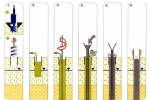 SAR DESIGN BUILD - METODE/ TATA CARA BORE PILE