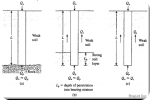 SAR DESIGN BUILD - METODE/ TATA CARA BORE PILE