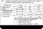 SAR DESIGN BUILD - METODE/ TATA CARA BORE PILE