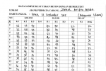 SAR DESIGN BUILD - AssessmentT Struktur Gedung Non Destructive Test (NDT) Hammer