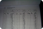SAR DESIGN BUILD - Investigasi Struktur Bangunan Gedung "Destructive Test"